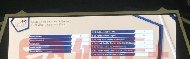 开云-杜兆才落选国际足联理事 得票在7名候选人中垫底