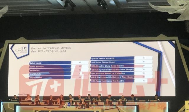 开云-杜兆才落选国际足联理事 得票在7名候选人中垫底