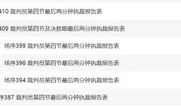 开云-篮协为何不再公布裁判报告？答：对标FIBA而非NBA