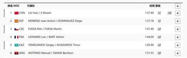 开云-男子500米双人划艇 中国组合破奥运纪录进半决赛
